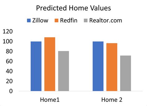 zillow home estimate|zillow home value index 2023.